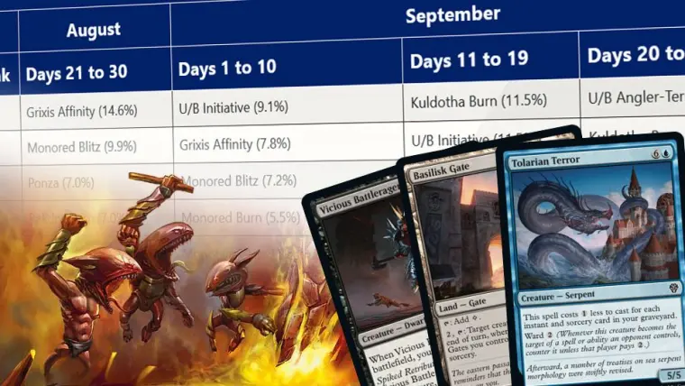 Recent MTG Bans Help Revitalize Two-Card Infinite Combo in Modern!