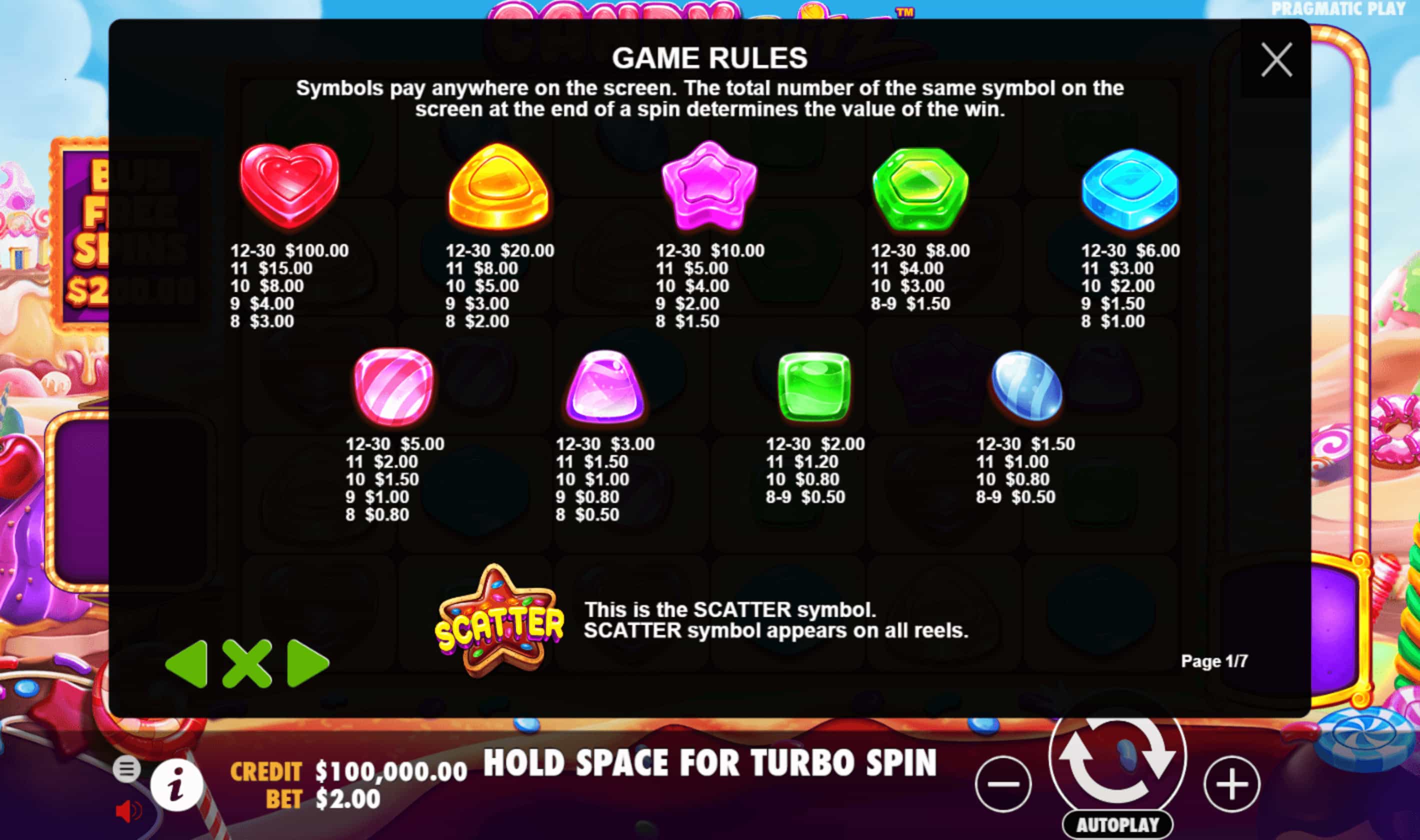 Candy Blitz Tabla de pagos