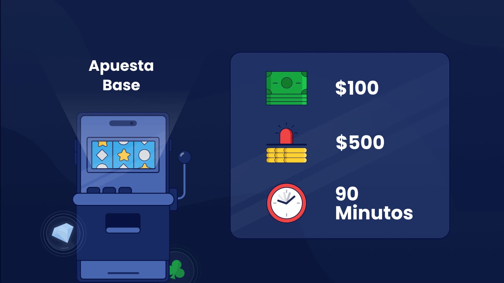 Flat Bet Strategy