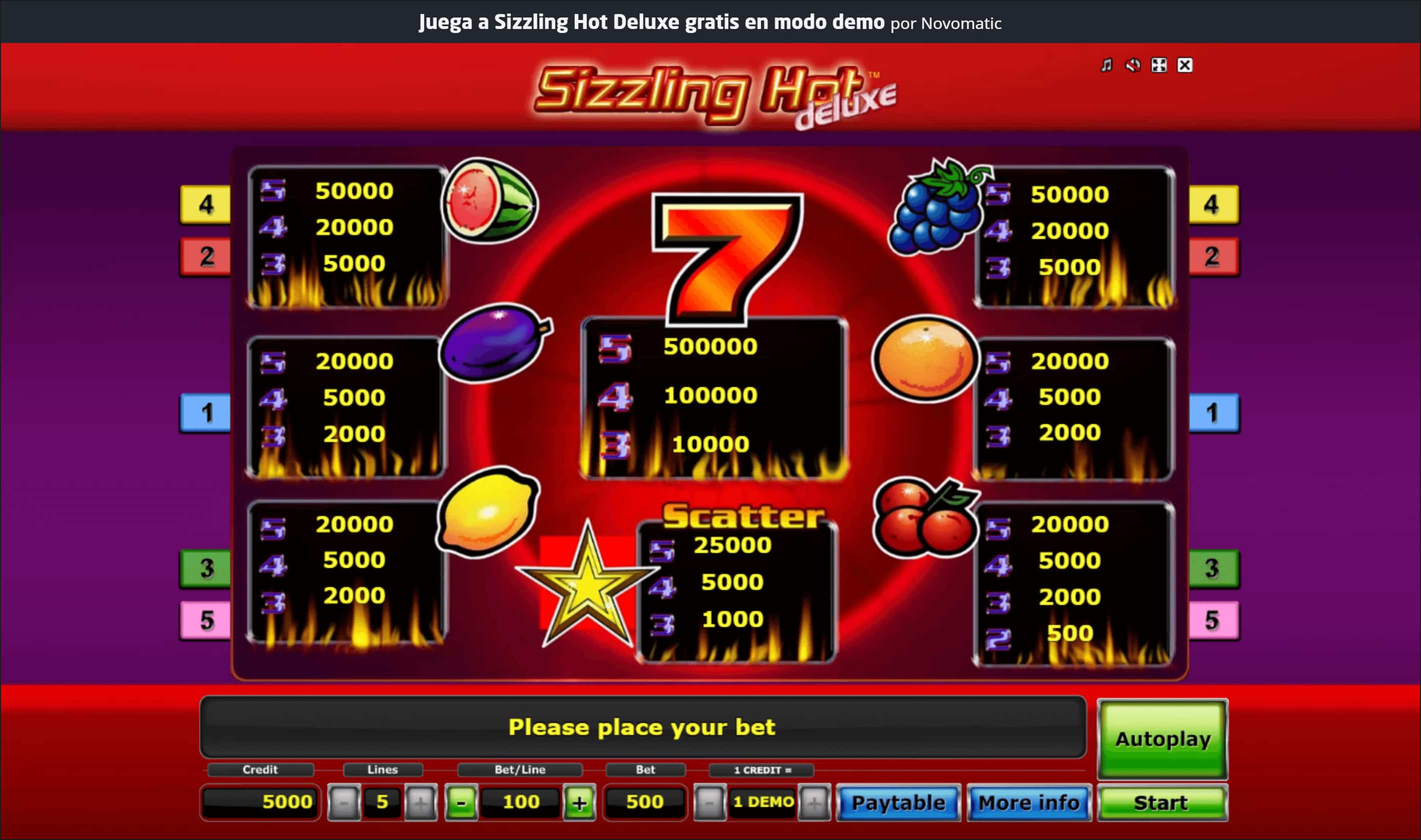 Sizzling Hot Deluxe Tabla de pagos