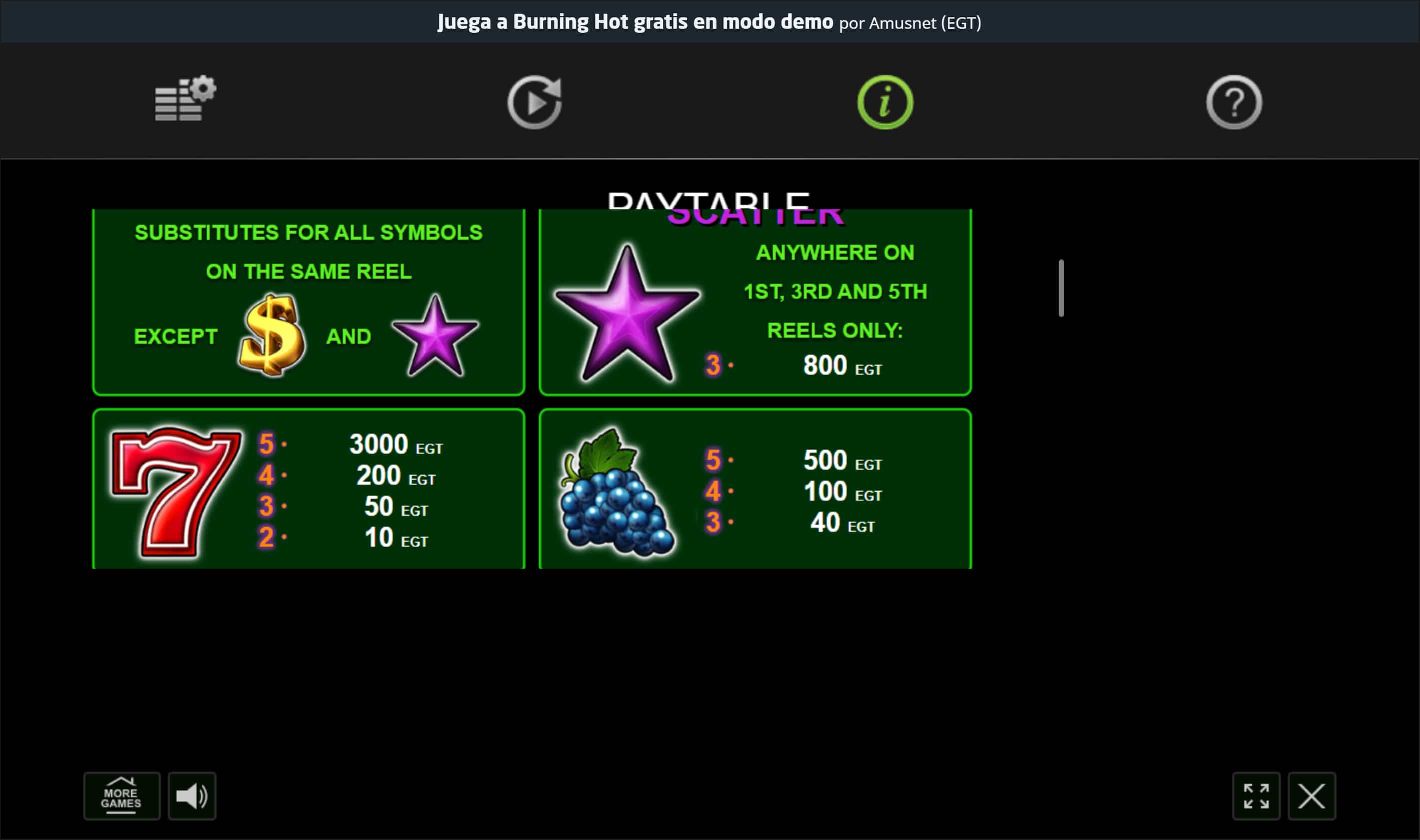 Tabla de pagos de Burning Hot