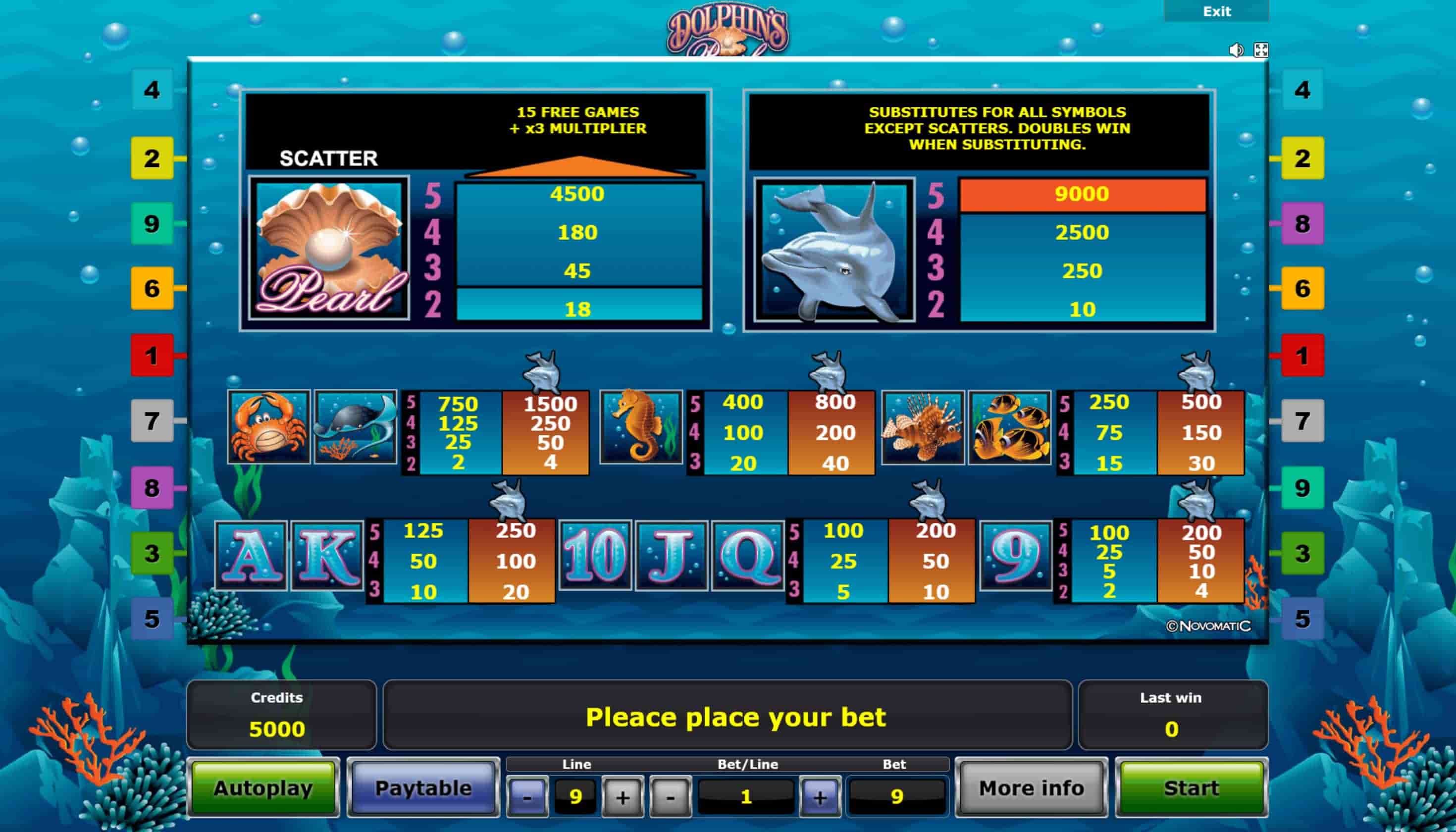 Dolphins Pearl Tabla de pagos