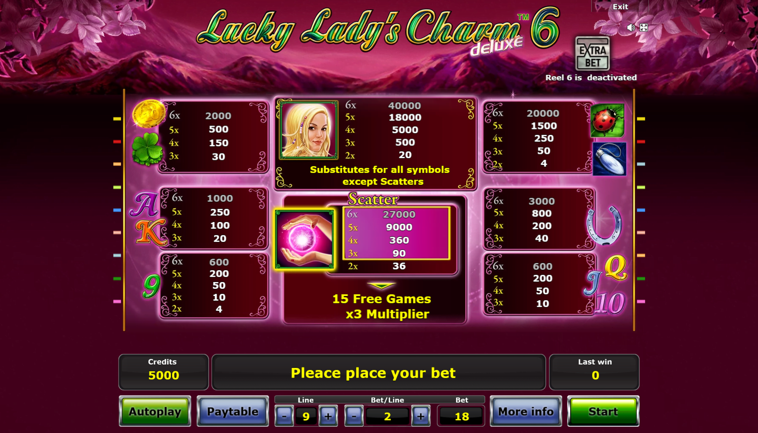 Tabla de Pagos Lucky Ladys Charm Deluxe 6 casino 