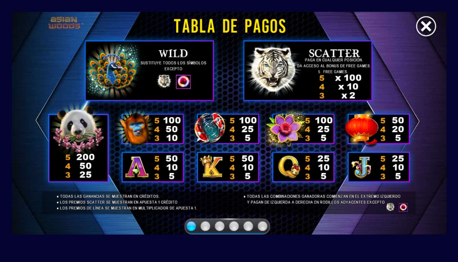 Tabla de pagos de Link King Asian Woods Zitro