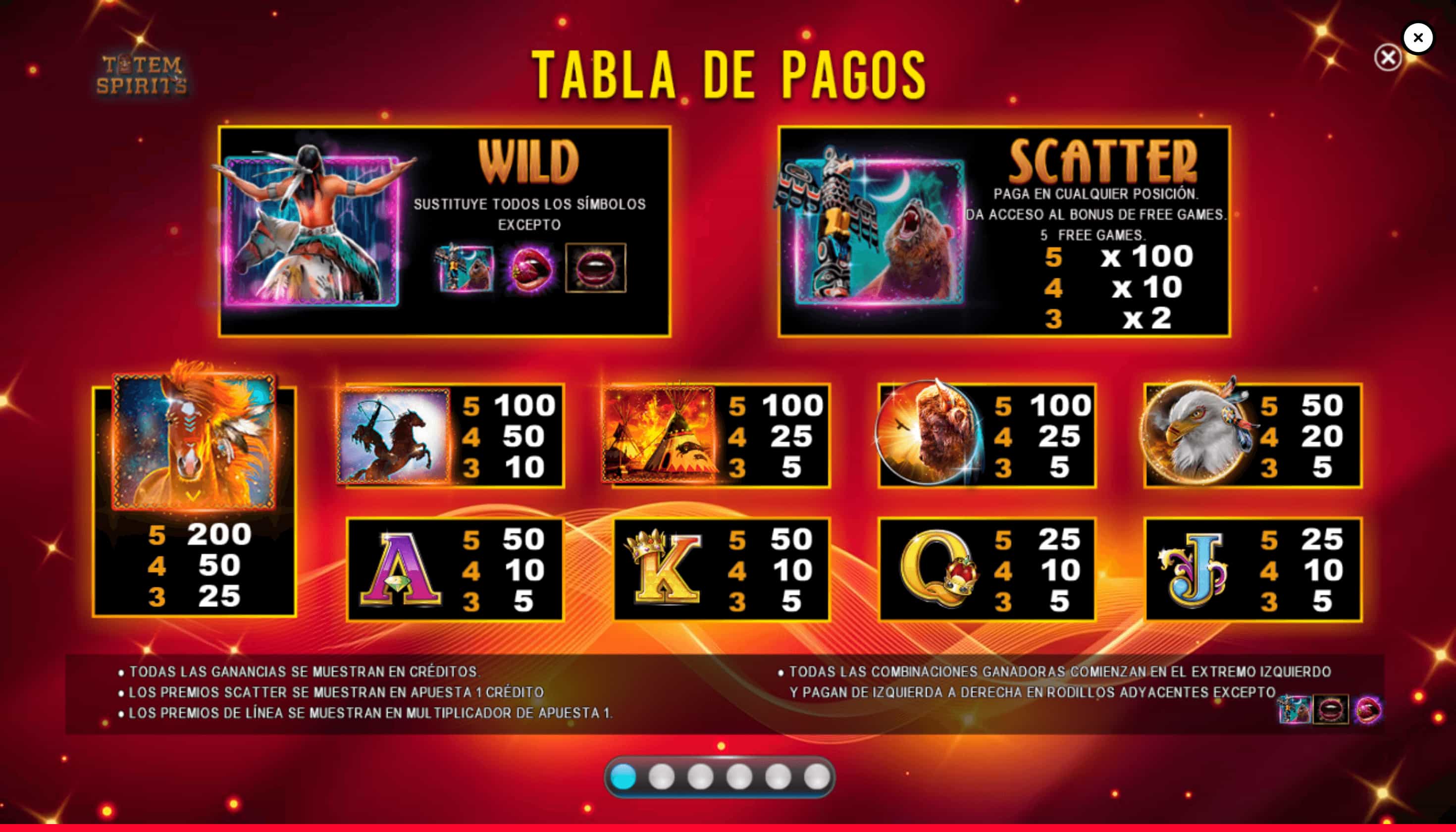 Link Me Totem Spirits Tabla de Pagos