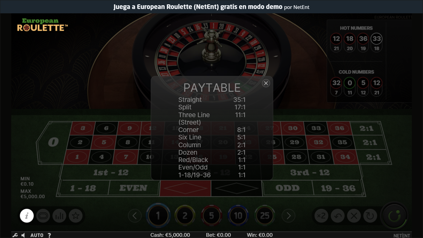 Juego European Roulette de NetEnt