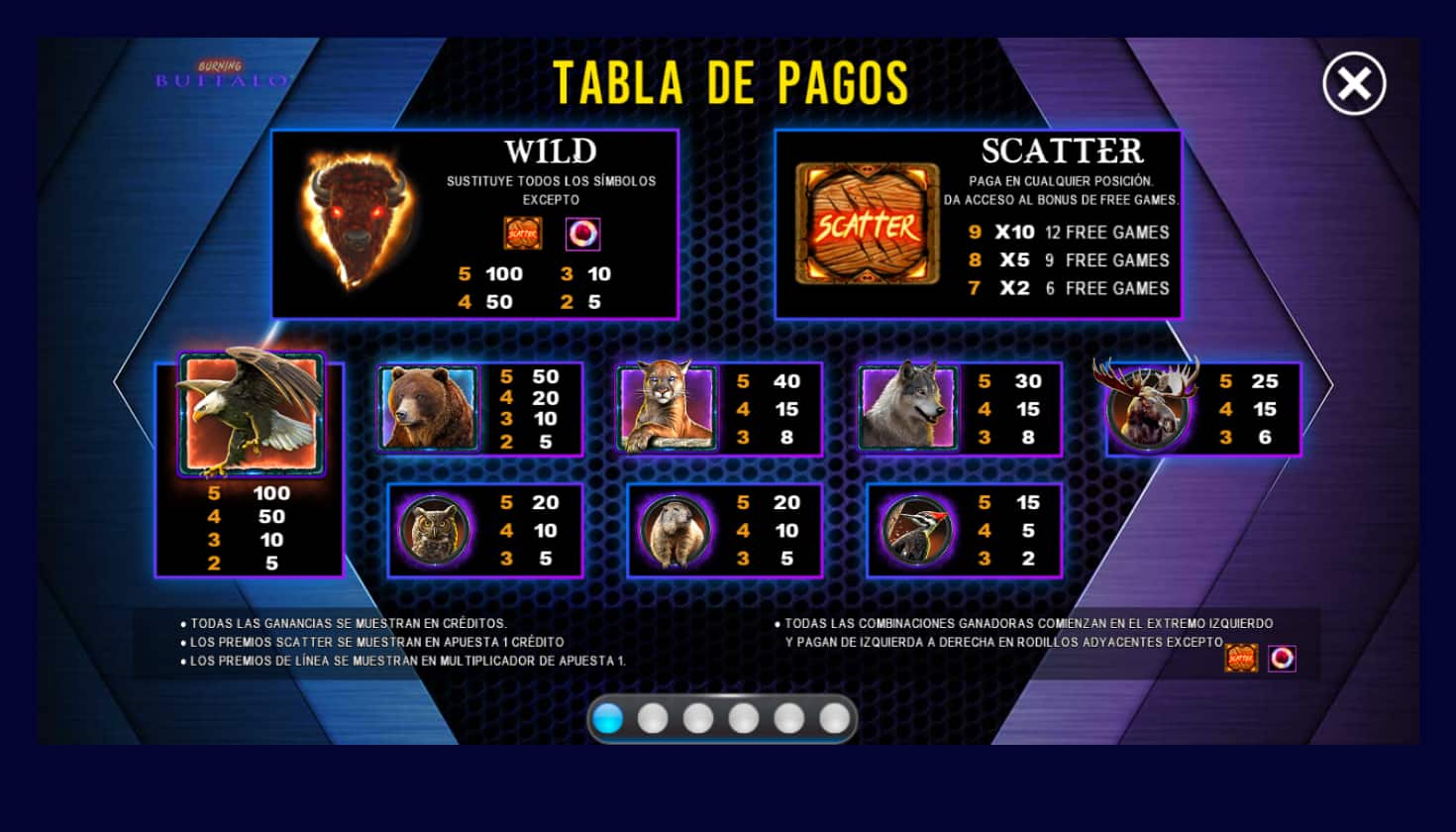 Link King Burning Buffalo Tabla de Pagos