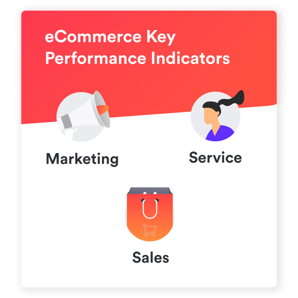 key-performance-indicators-for-e-commerce-businesses-airwallex