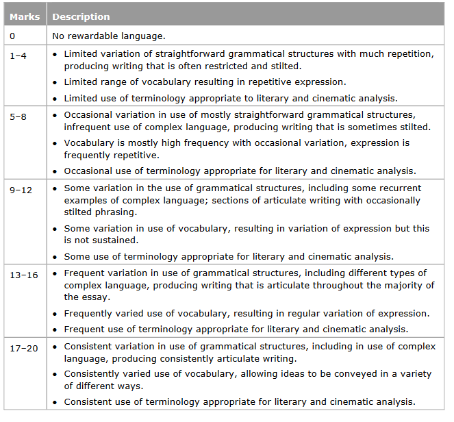 Pearson Edexcel Chinese A Level Paper 2 AO4.2