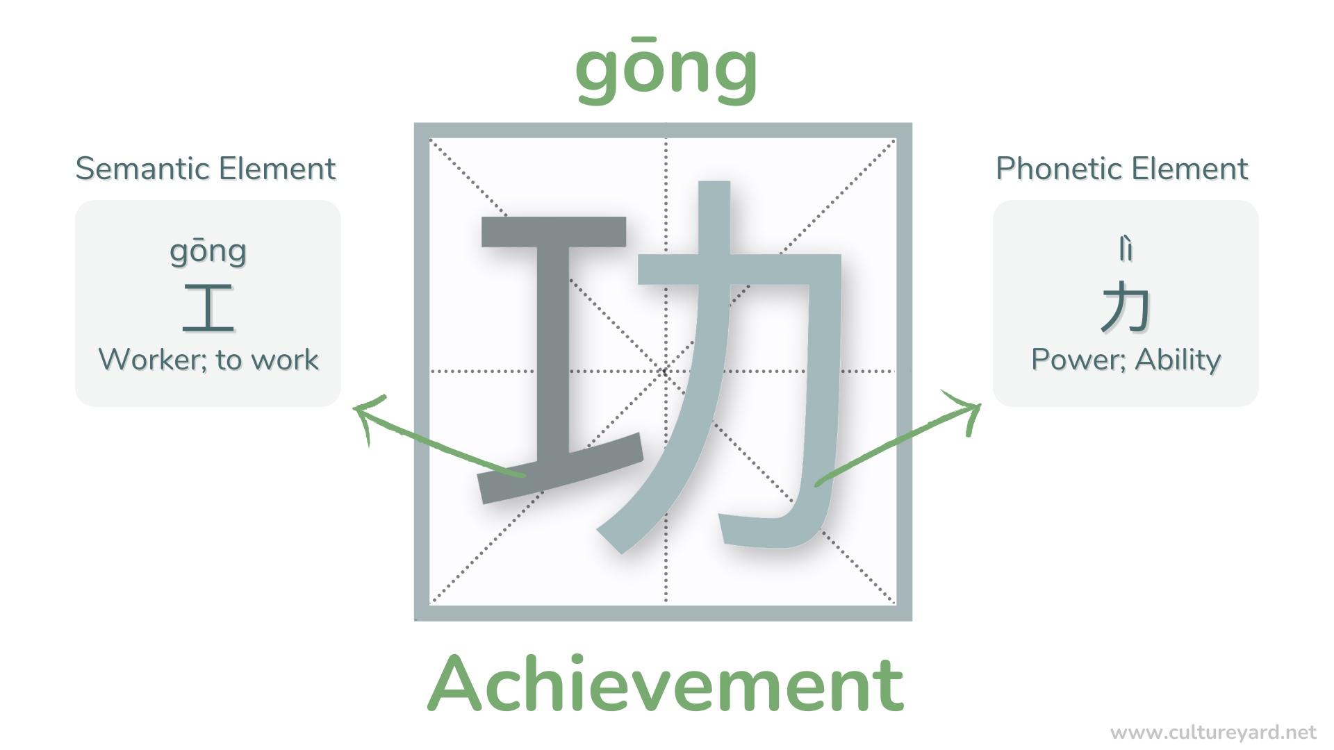 Gong radical Chinese character