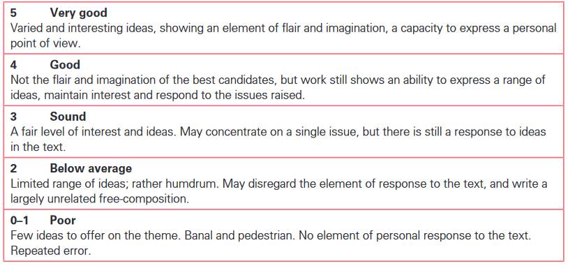 Cambridge Chinese A Level Component 2 grade boundaries