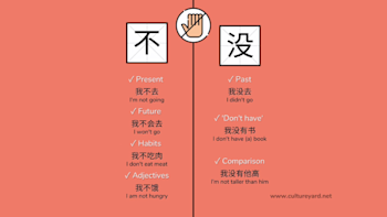 Culture Yard | The Differences Between 不 Bù and 没 Méi