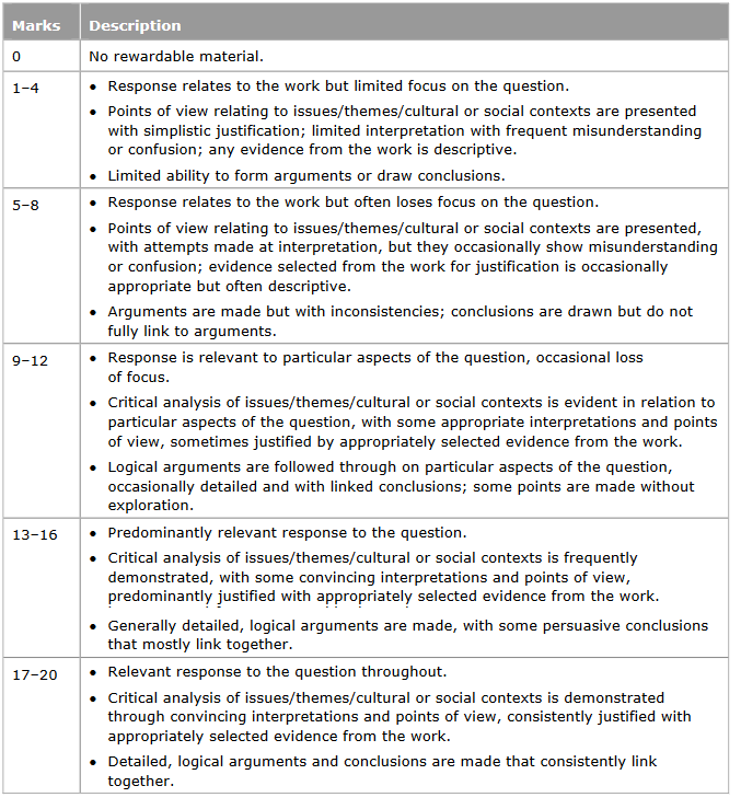 Pearson Edexcel Chinese A Level Paper 2 AO4