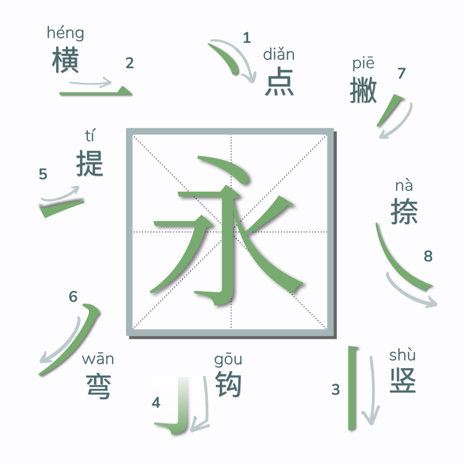 learn-the-stroke-order-rules-for-chinese-characters