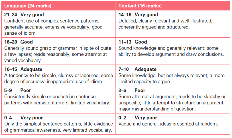 Cambridge Chinese A Level Component 3 grade boundaries