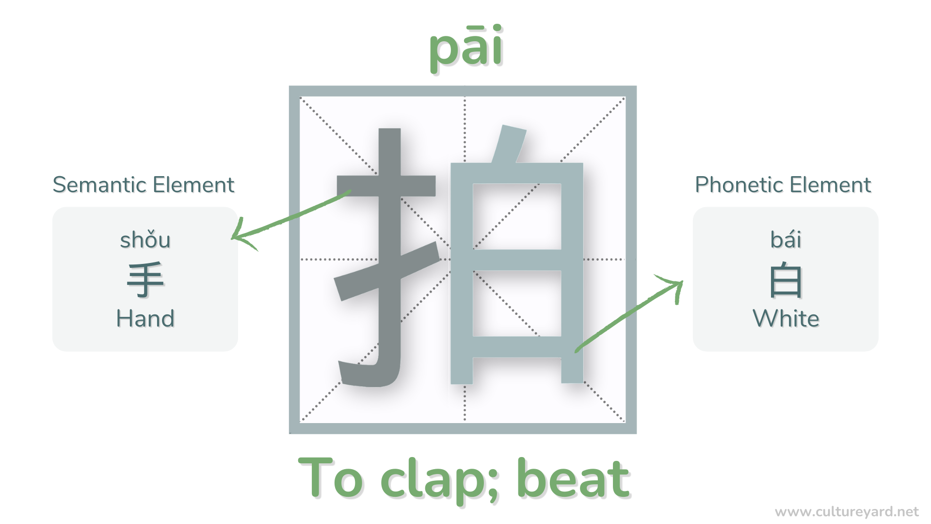 Pai radical chinese character