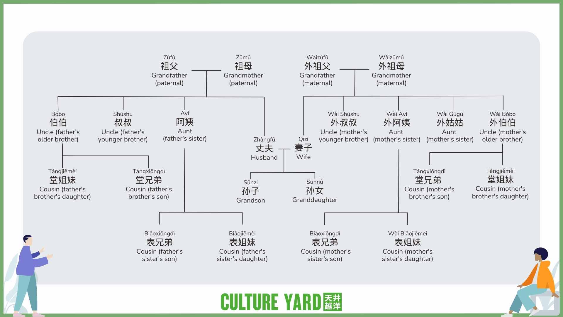 Chinese extended family tree