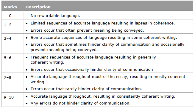 Pearson Edexcel Chinese A Level Paper 2 AO3