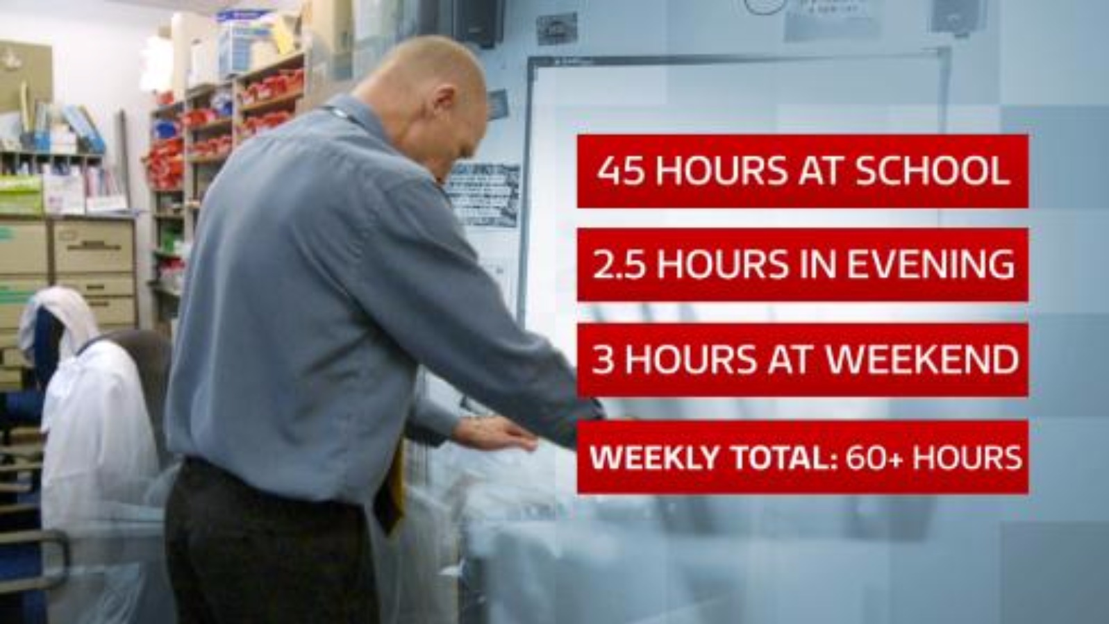 What is a teacher's working day like? ITV News Central