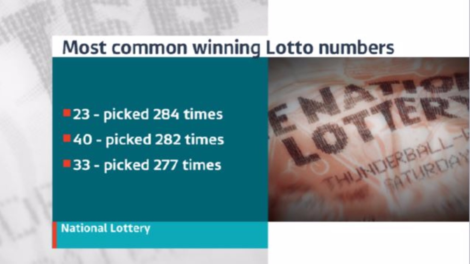 itv lotto results