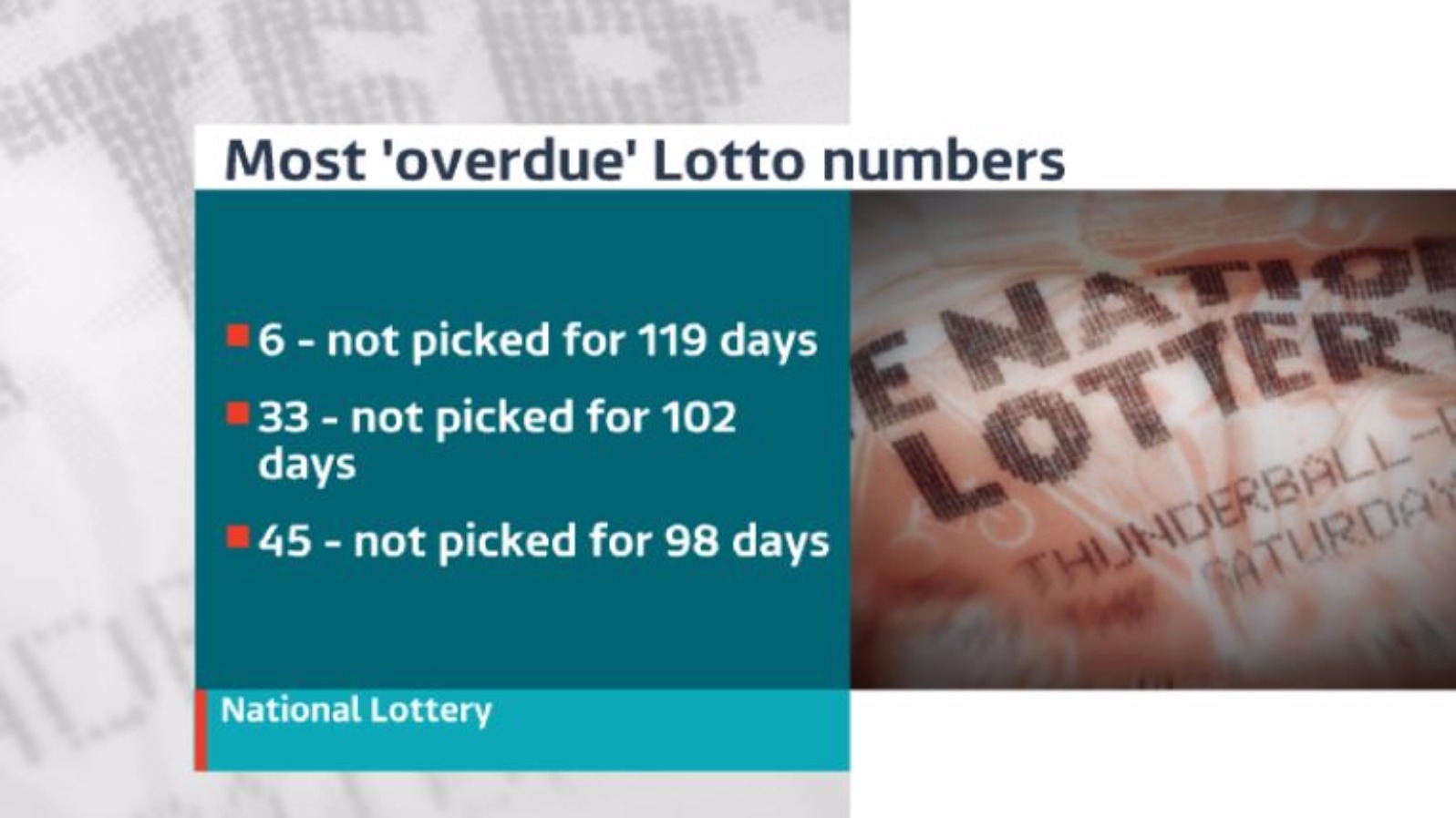 itv lotto results