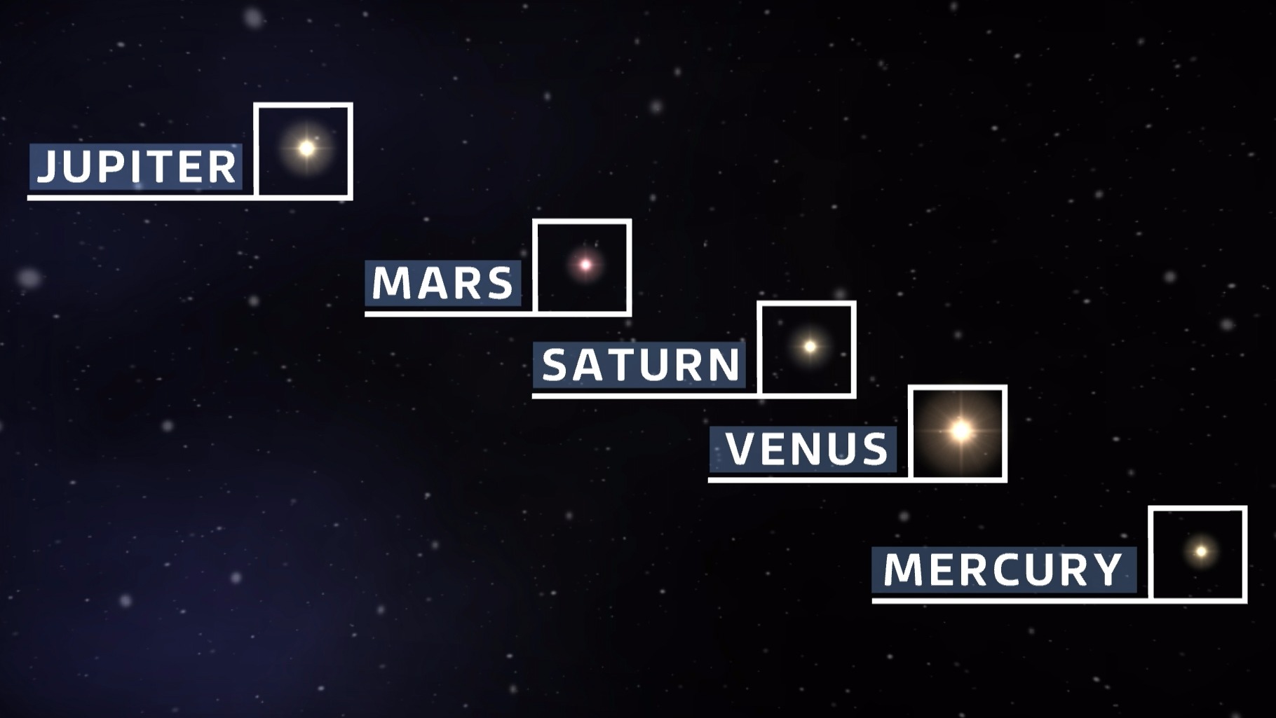 Five align together in night sky for first time in a decade