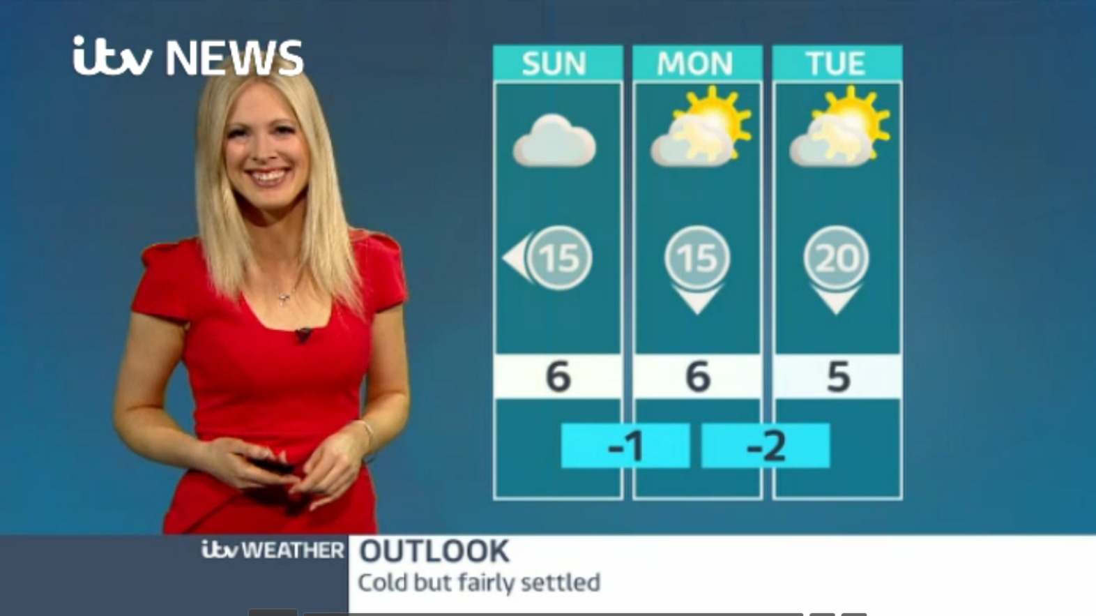 Friday weather ITV News Granada