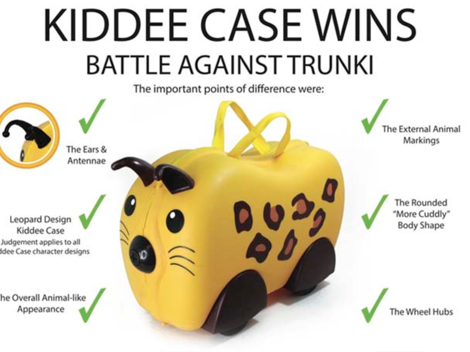 trunki design case