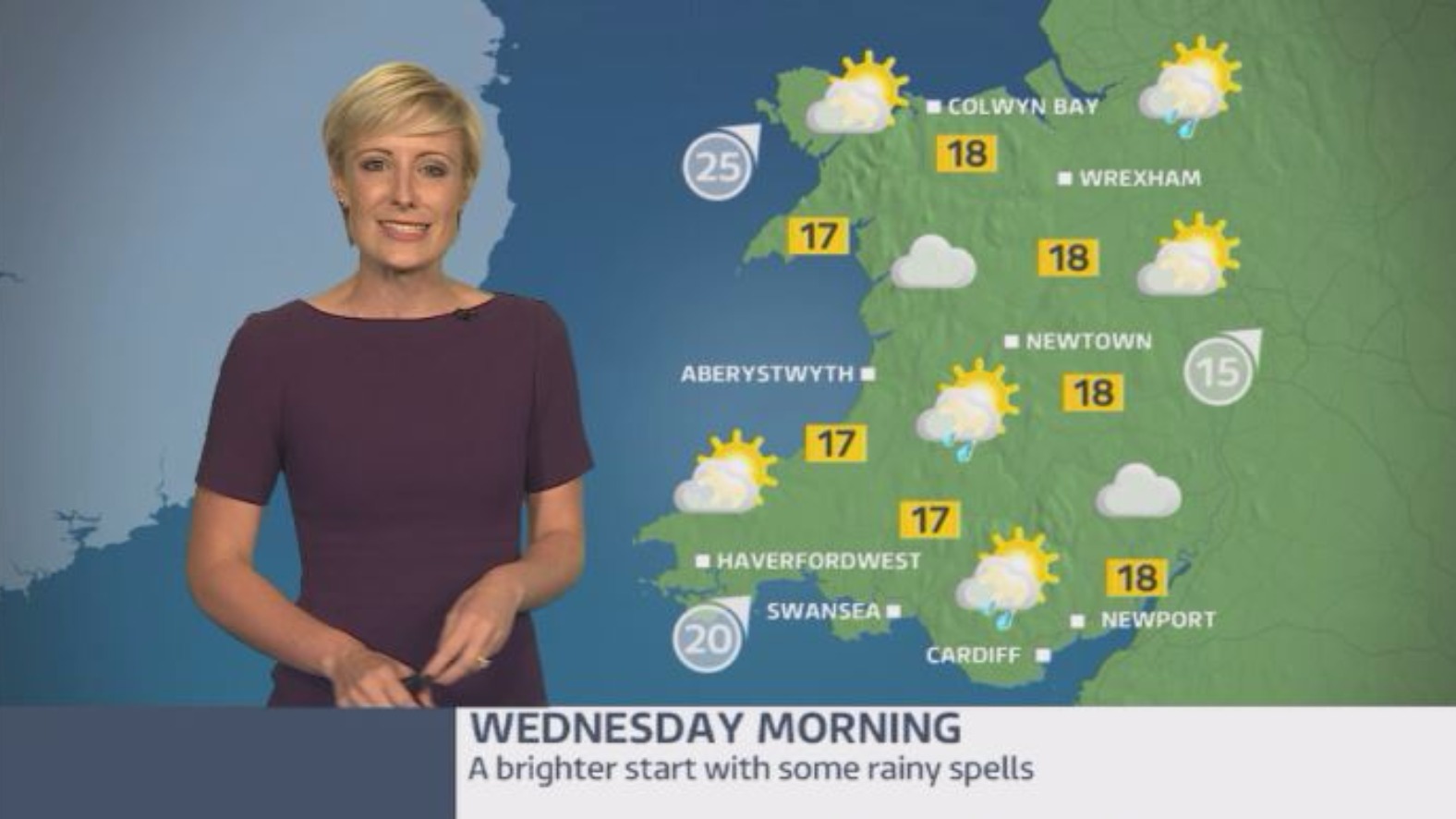 Wales weather A bright and breezy start to the day ITV News Wales