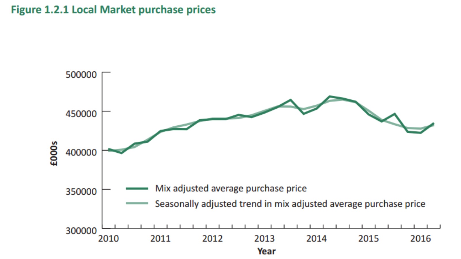 Rise in house prices and sales in Guernsey ITV News Channel