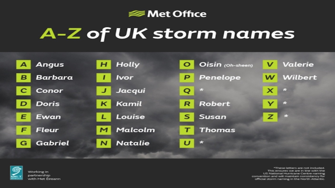 Met Office will name UK Storms again ITV News Granada