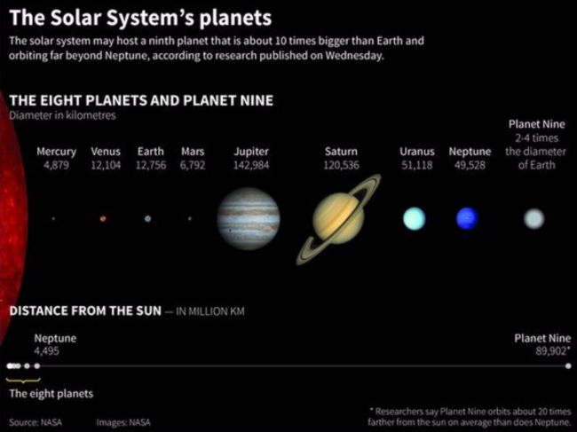 solar system planets distance from sun