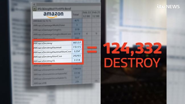 In one week in April, a leaked document from inside the Dunfermline warehouse had more than 124,000 items marked out for destroy.