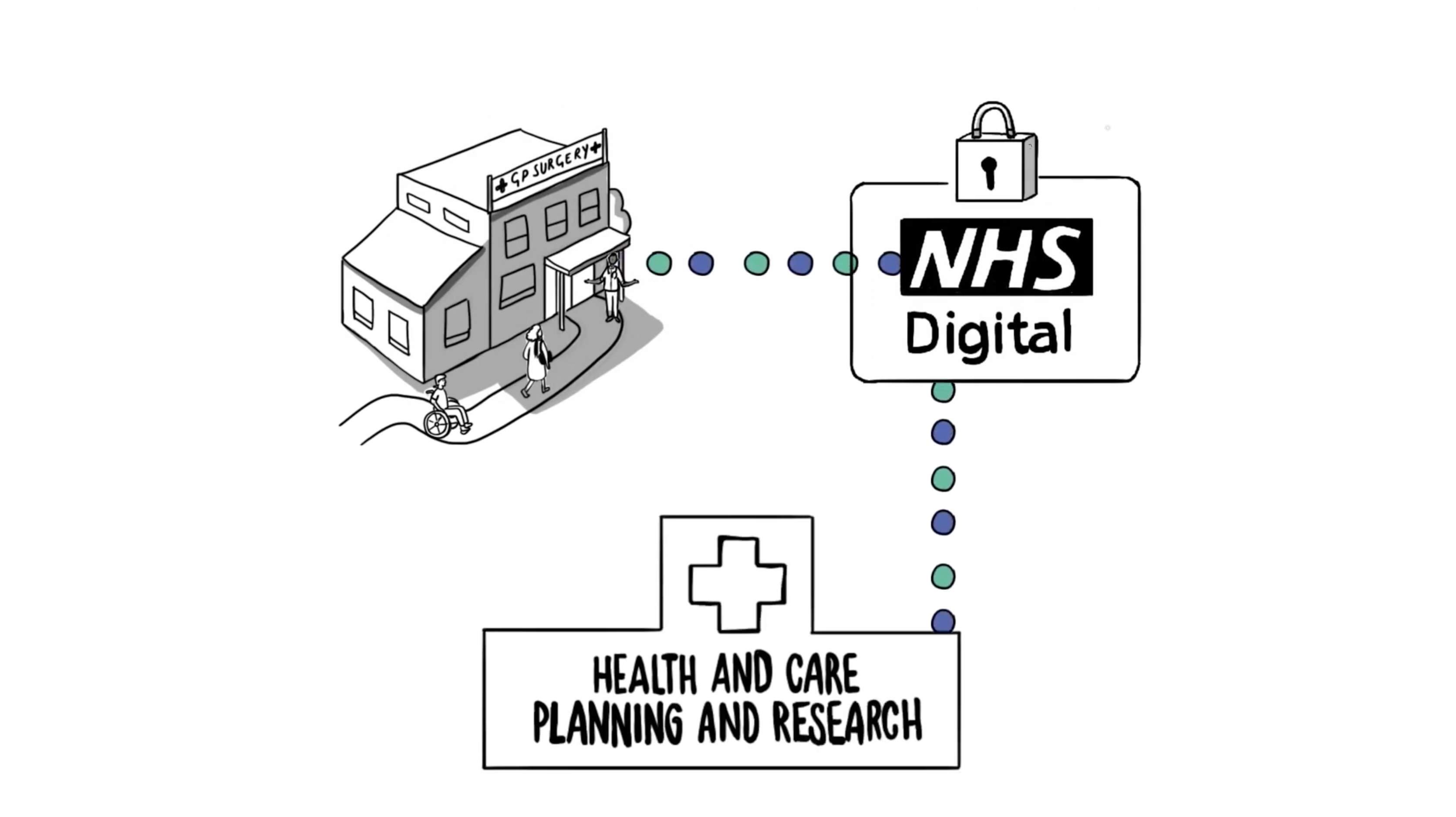 New Nhs Data Plan Delayed To Gain Patient Trust Itv News Meridian 1560