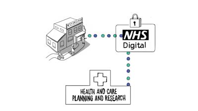 The NHS has been criticized for not engaging with the public about their controversial new scheme to digitalise and sell our personal data.
