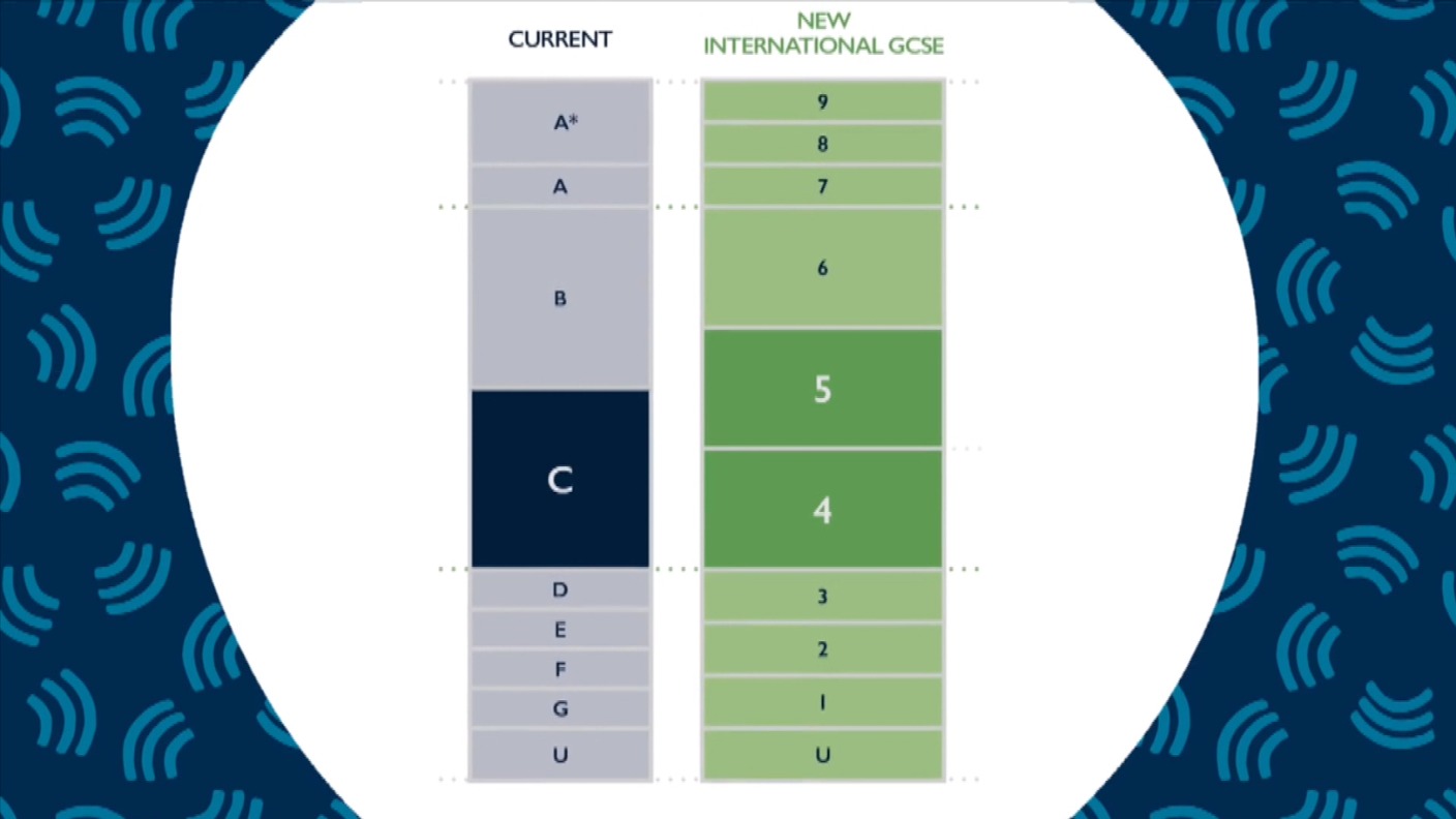 GCSE AQA GCSE Grade Boundaries English Literature and Language