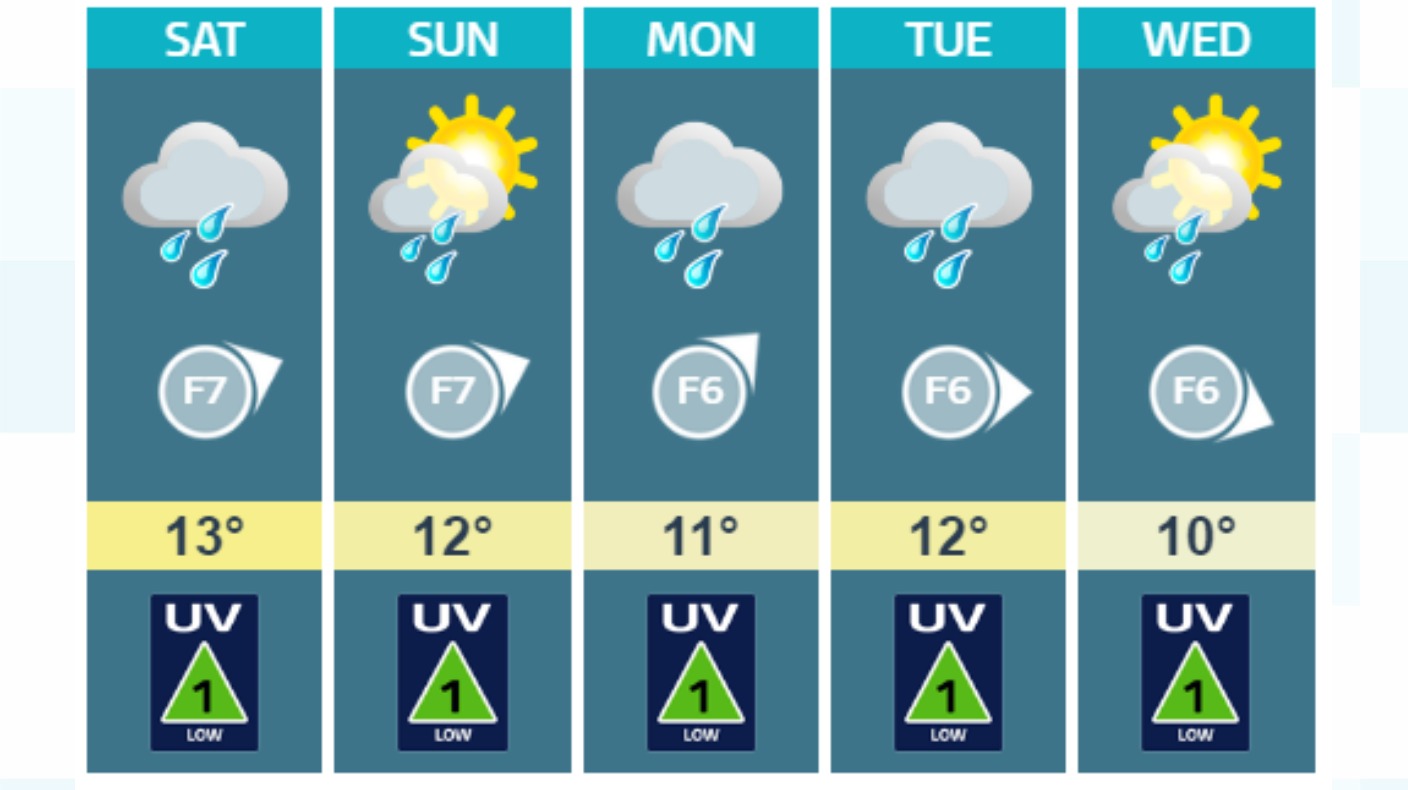 Cloudy with outbreaks of rain before dawn then showers ITV News Channel