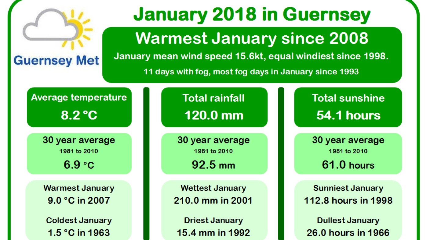 jersey met office guernsey