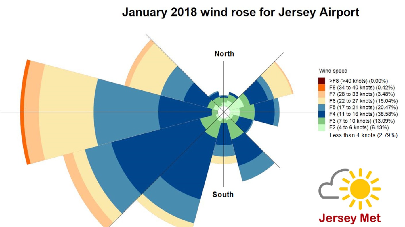jersey airport met office