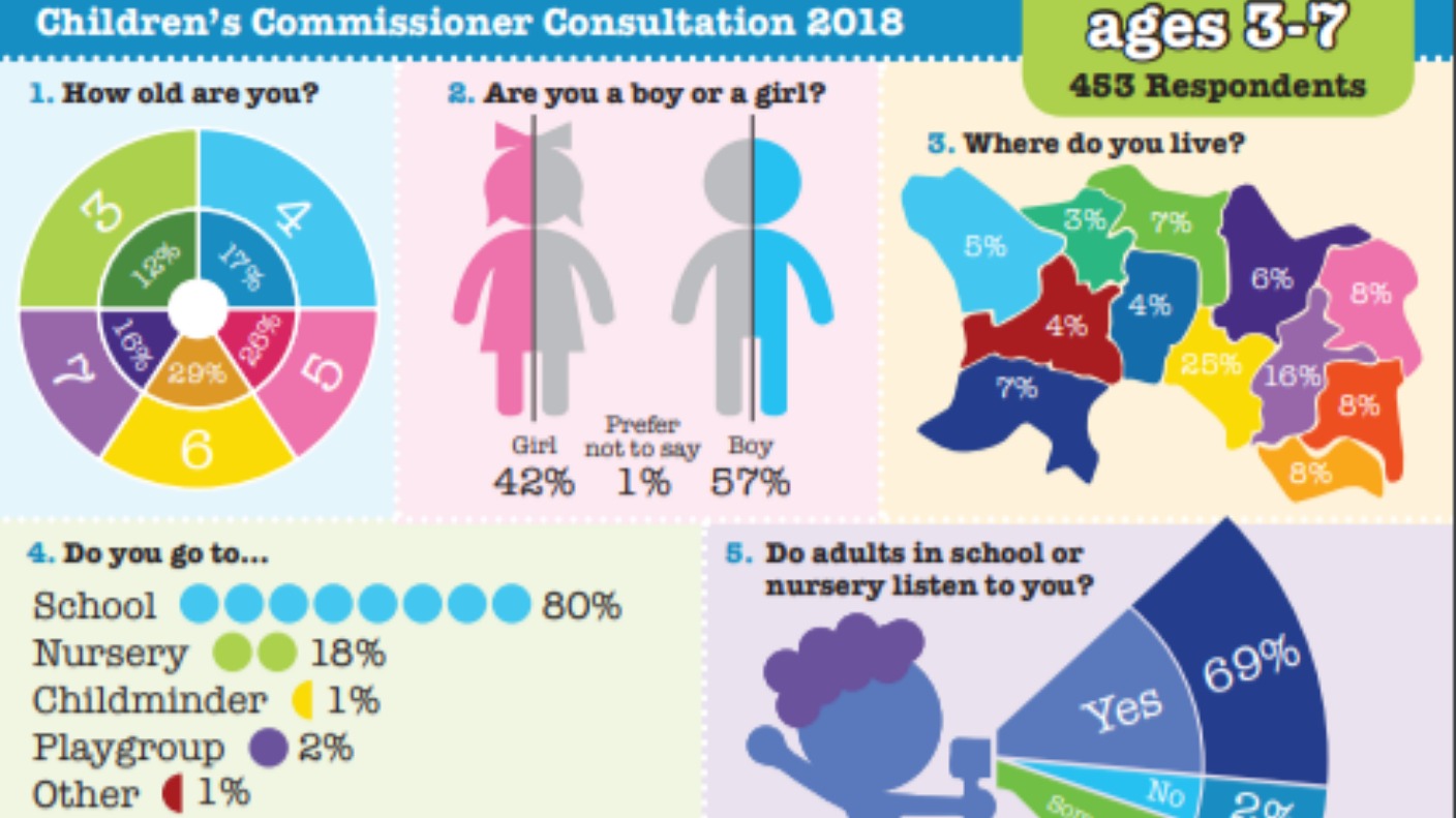 Jersey Children's Commissioner outlines key priorities ITV News Channel