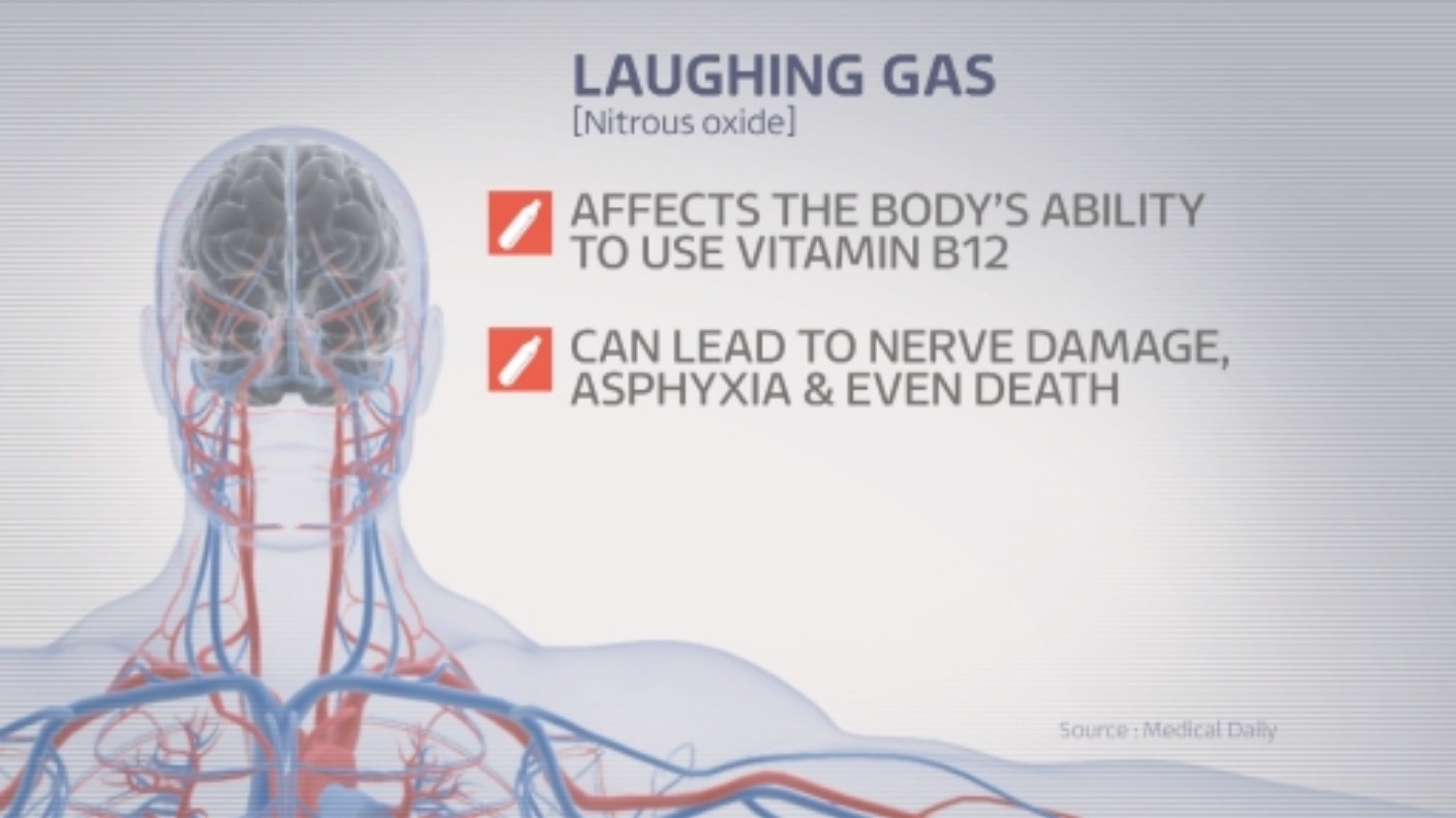 Bristol Woman Left Unable To Walk After Inhaling Laughing Gas Itv News West Country