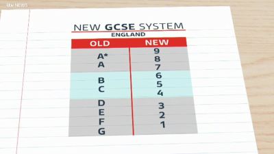 The new GCSE grading system 