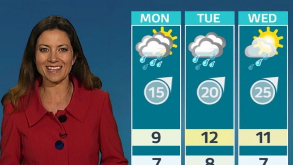 Clare's weather blog | ITV News London