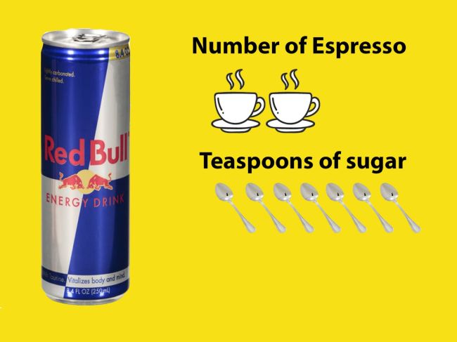 fungere beslag skør How much caffeine and sugar is in some of the UK's most popular energy  drinks? | ITV News