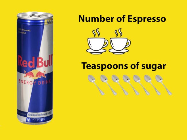 How much caffeine and sugar is in of the most popular drinks? | ITV News