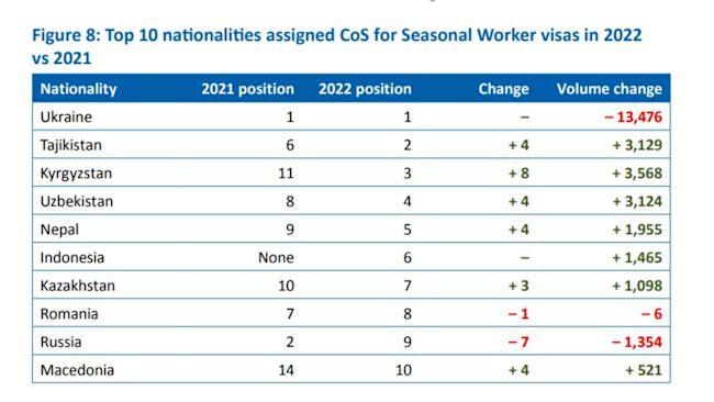 Figures from the Independent Chief Inspector of Borders and Immigration