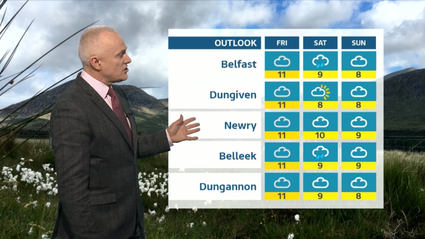 NI Weather Dry with sunny spells UTV ITV News