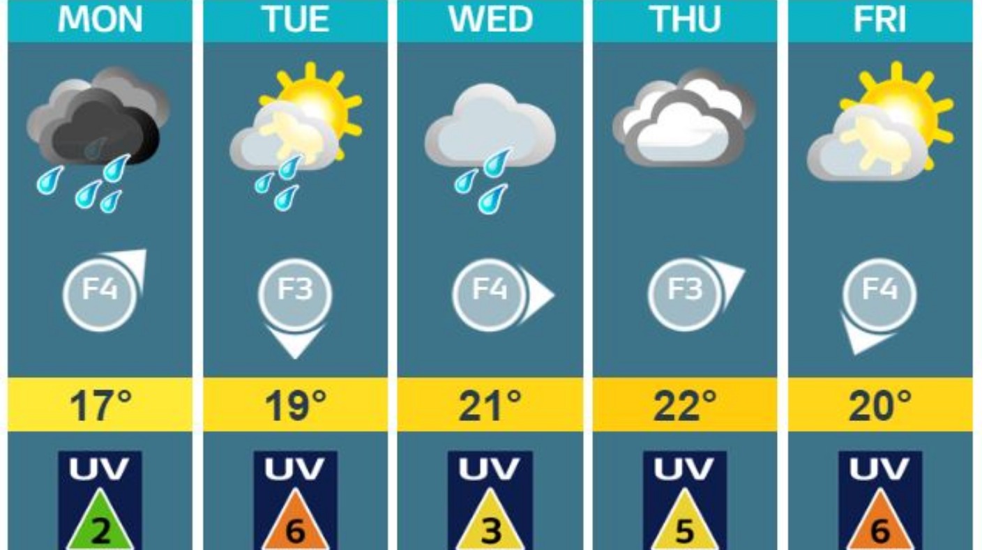 Sunny today but rainy tomorrow | ITV News Channel