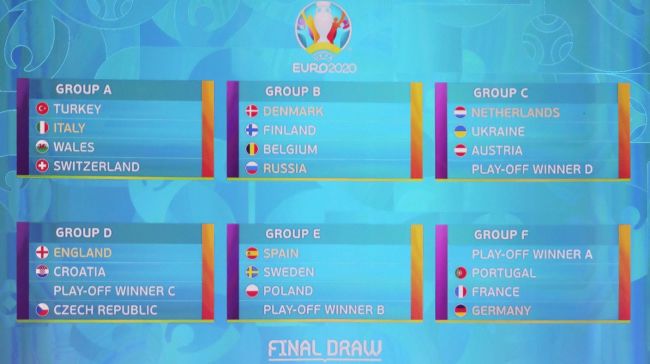 Playoff Games Euro 2020