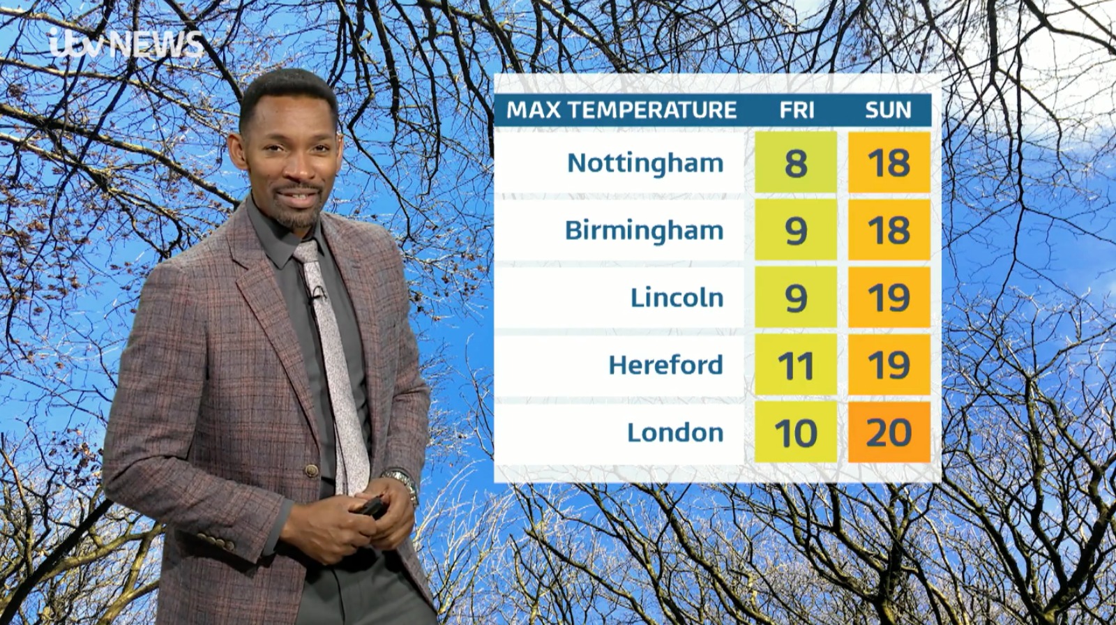 East Midlands Weather: A cold and frosty start | ITV News Central